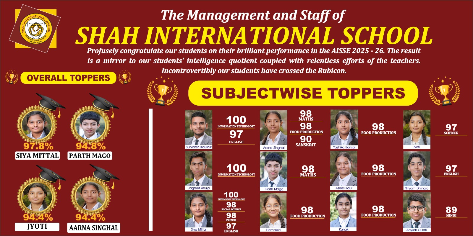 Class 10 Result